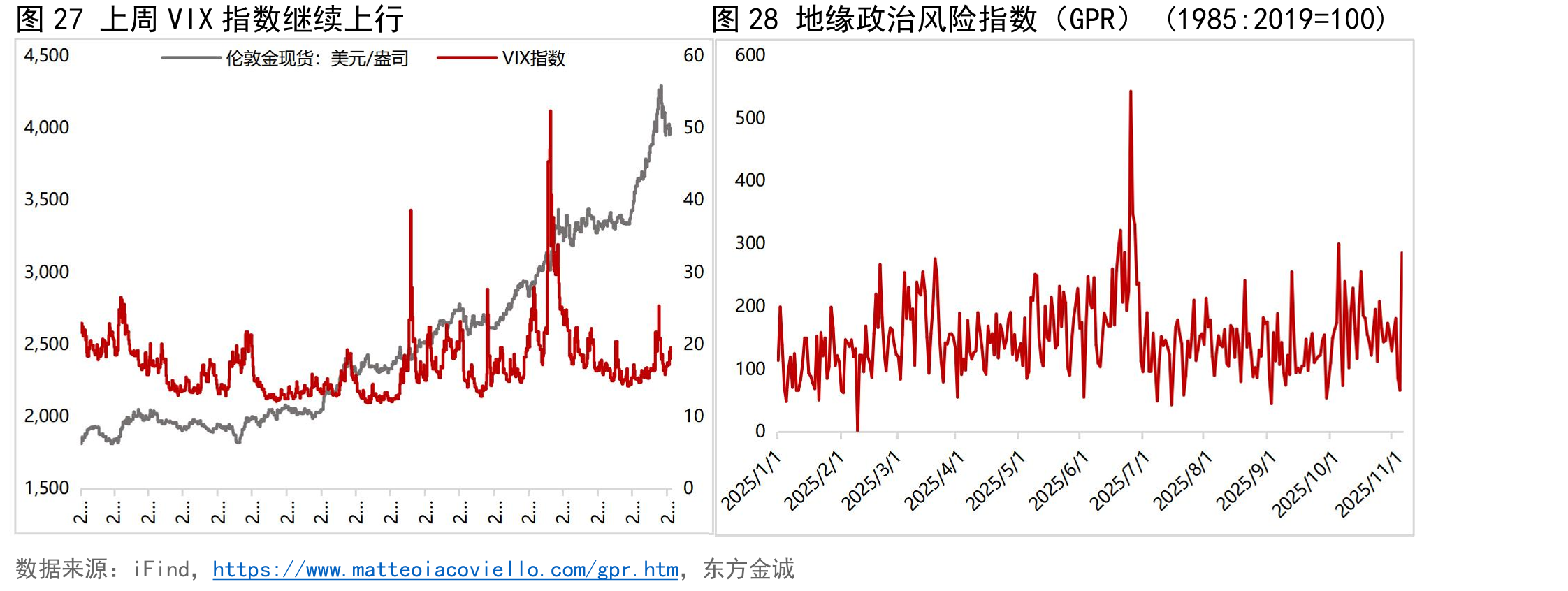 图26上周美国10年期TIPS收益率波动小幅上行_第5页