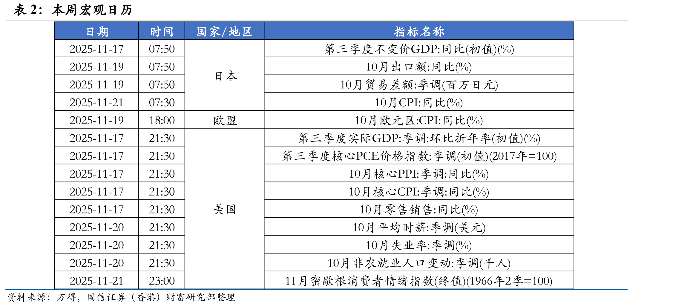 10月中国社融、人民币贷款同比走弱_第3页