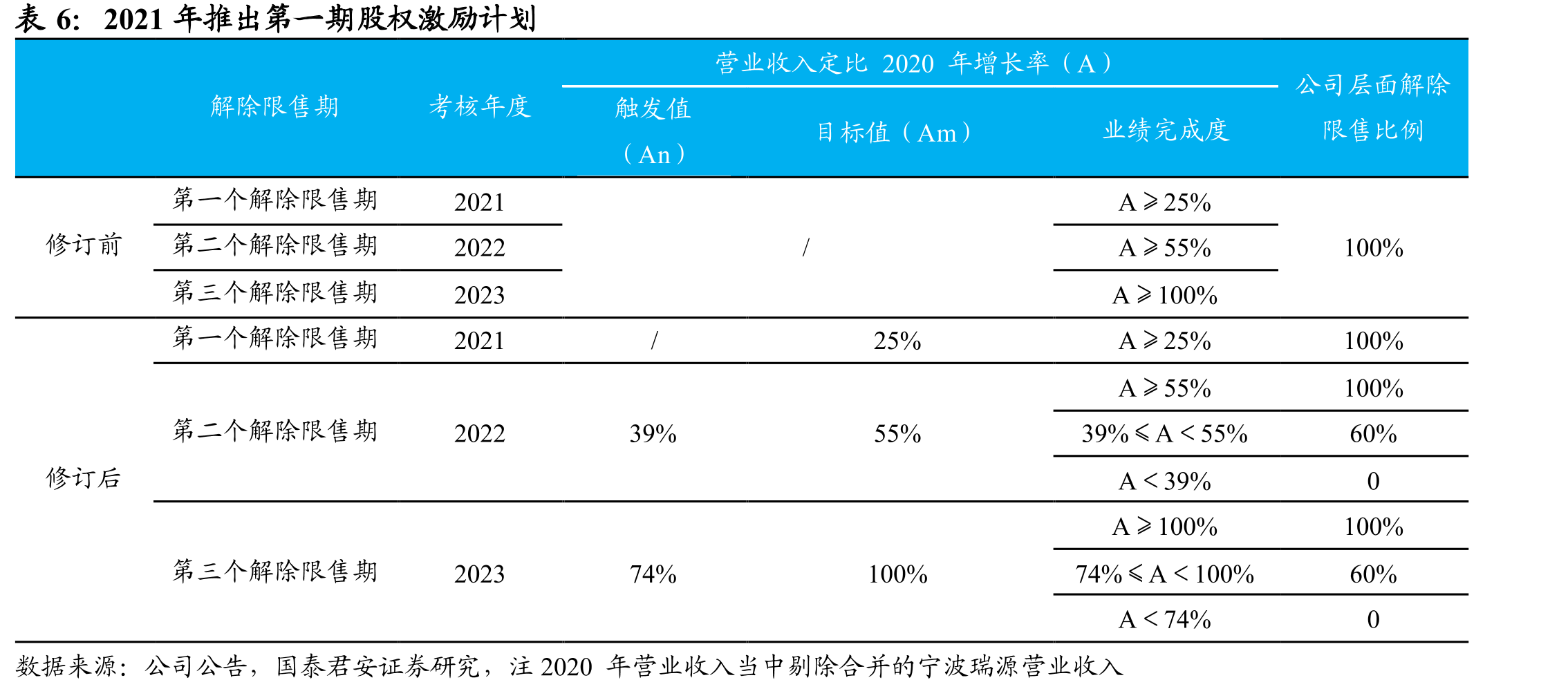 表11公司积极参与江西省联盟肝功生化集采，中选排名靠前_第4页