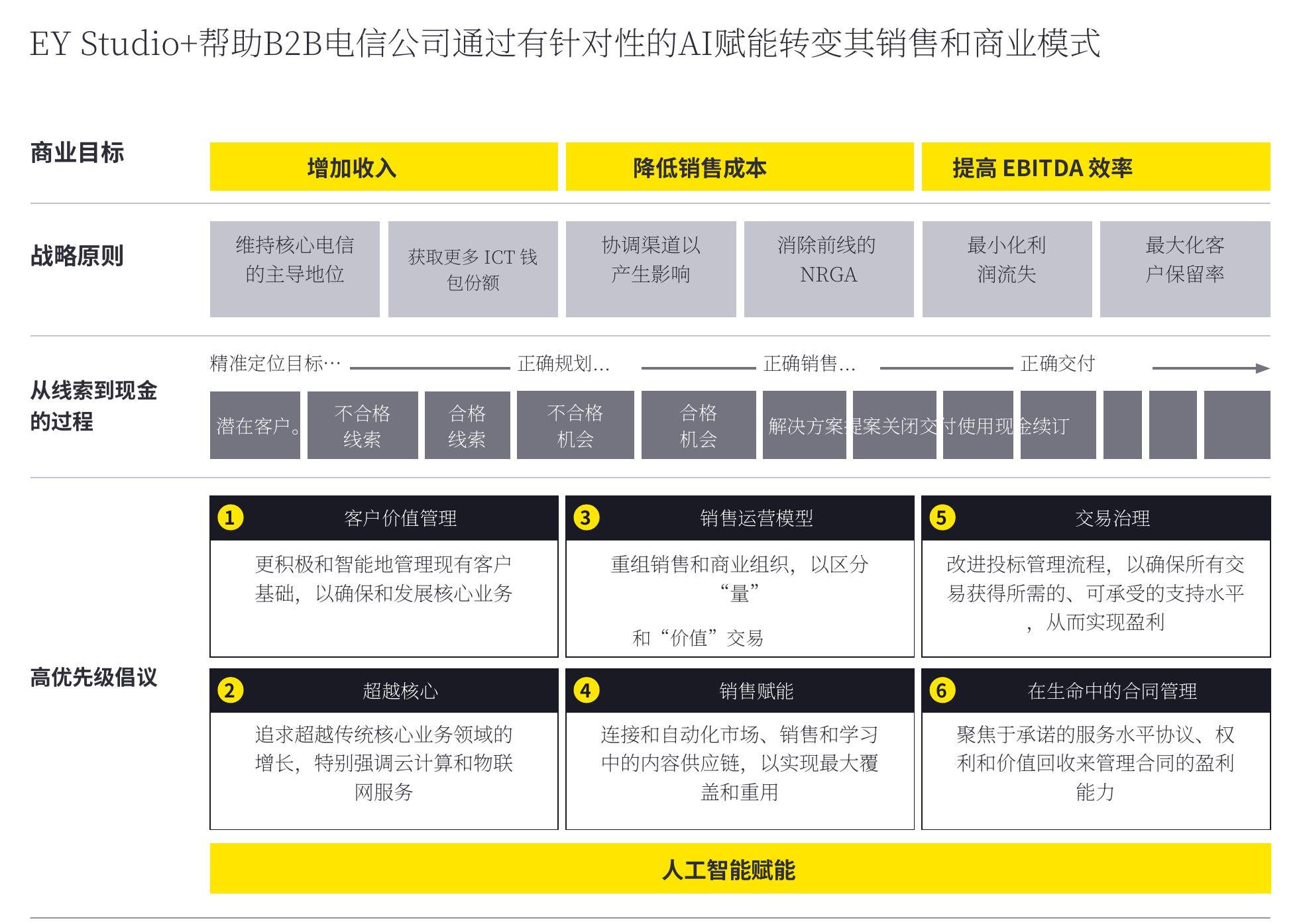 Figure 20： Enterprise awareness of new mobile technologies and business models_第3页