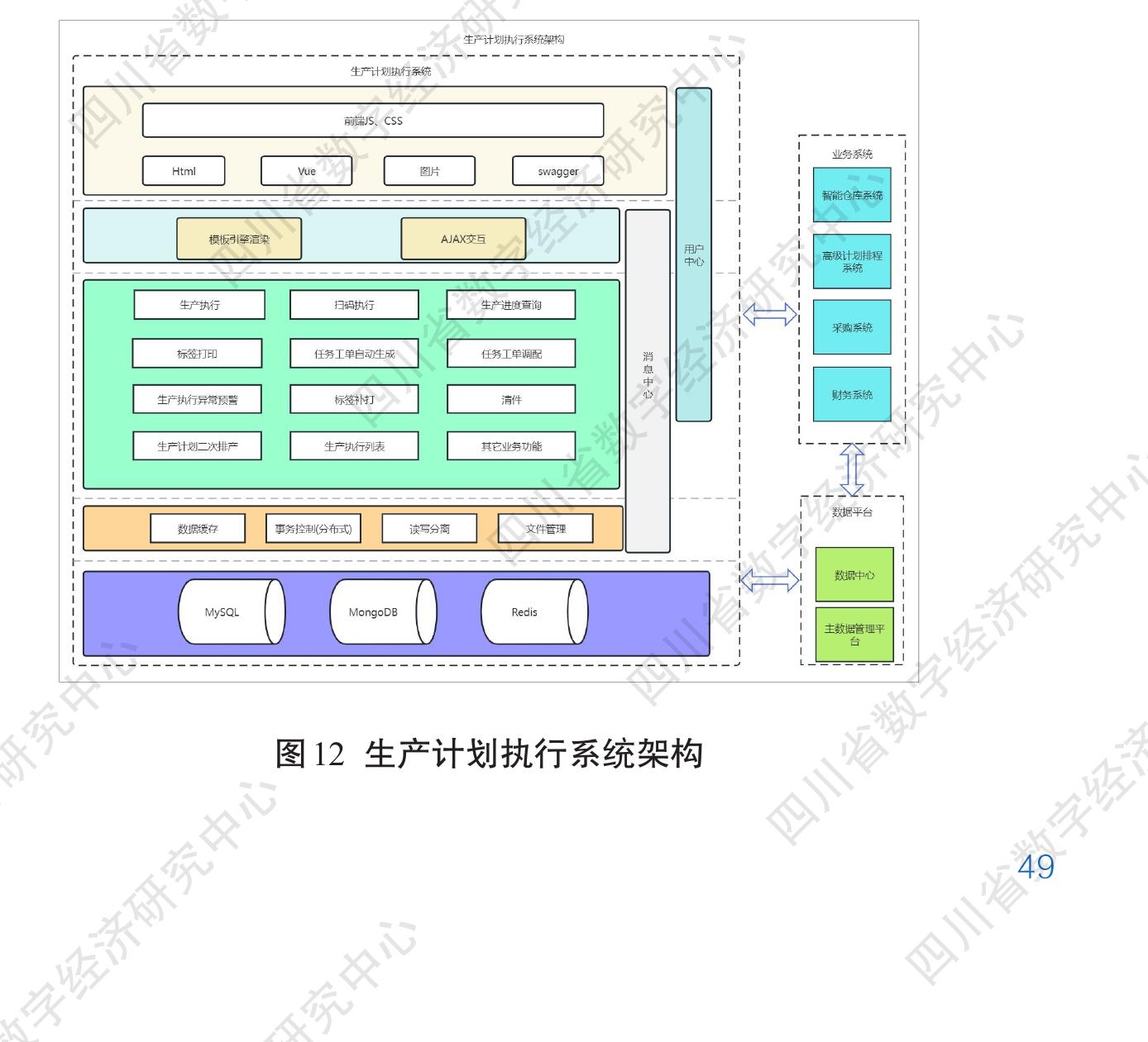 图13 智慧园区(可视化)运营管理平台 四川省数字经_第4页