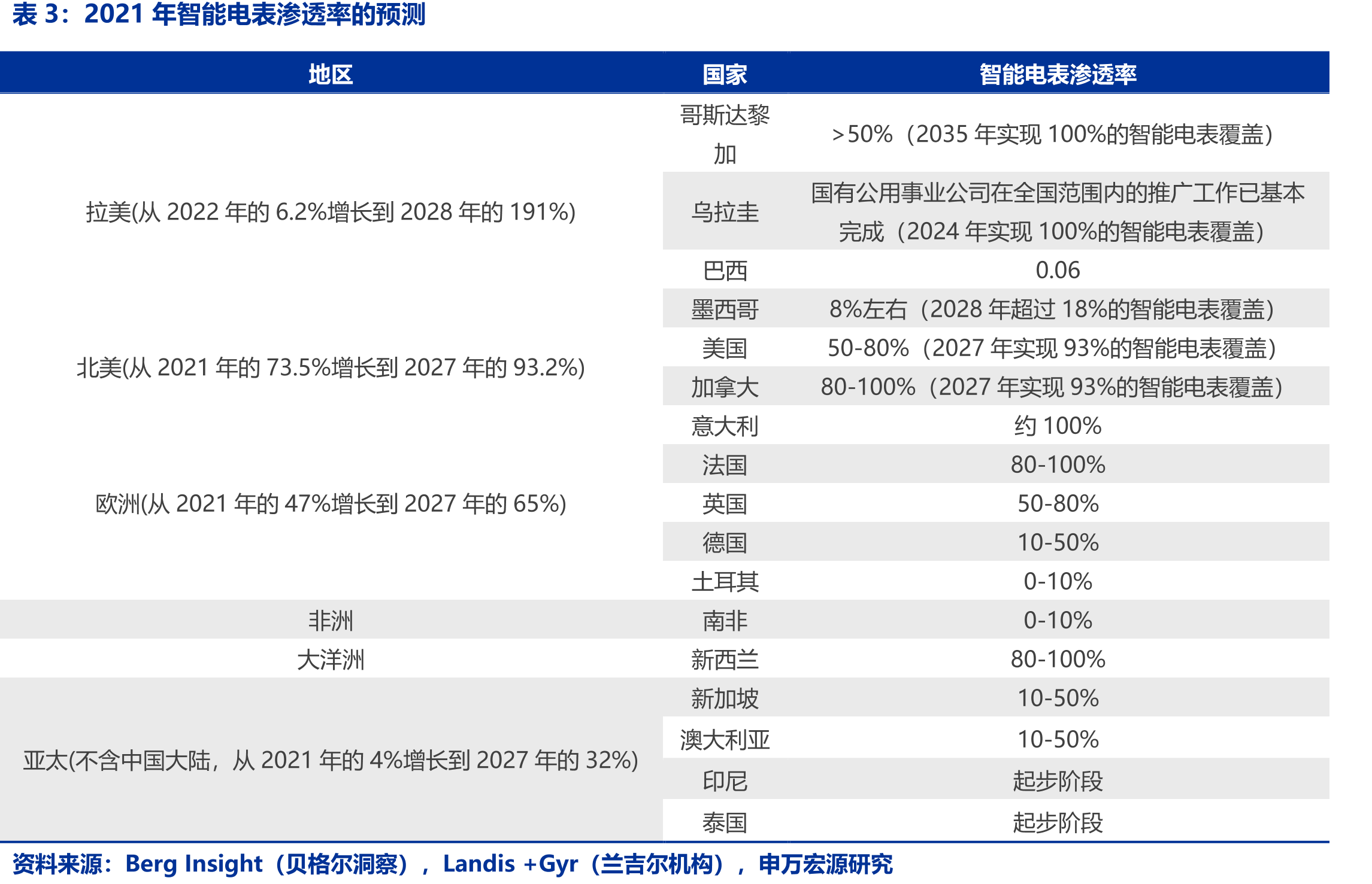 国网2024年第一次电能表中标金额占比_第4页