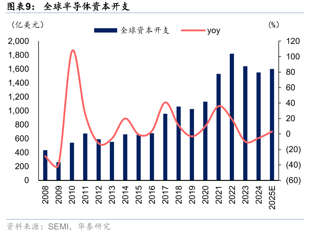 中国大陆高端洁净室主要参与者情况梳理_第3页