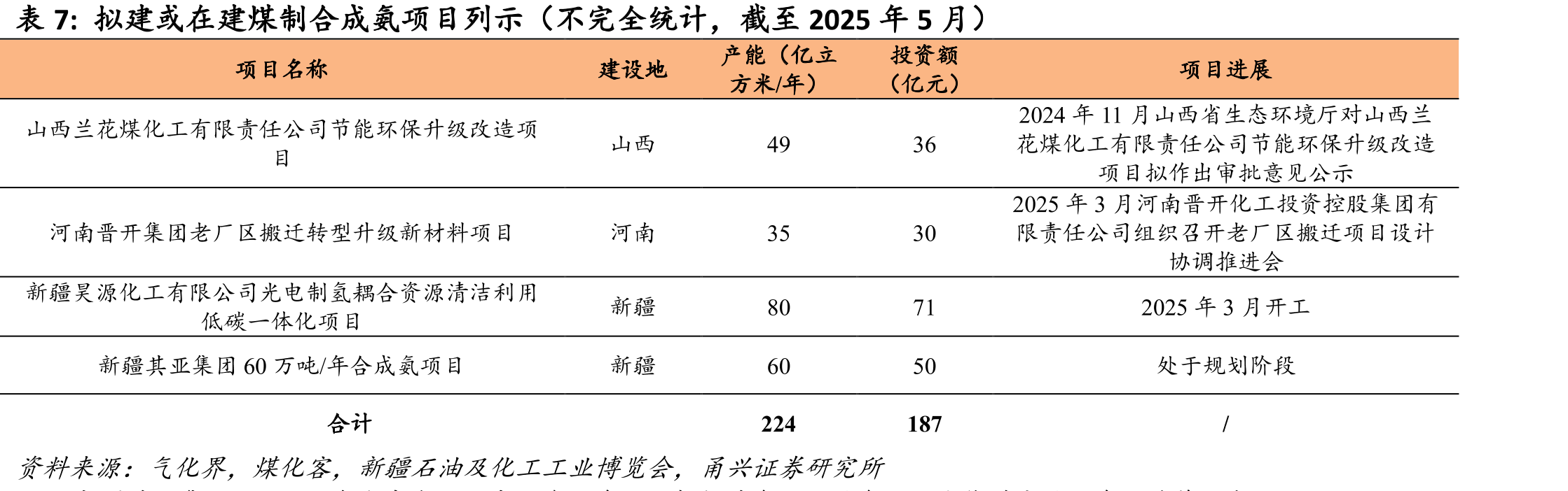 空分工艺流程图及板翅换热器在空分设备中的运用_第4页