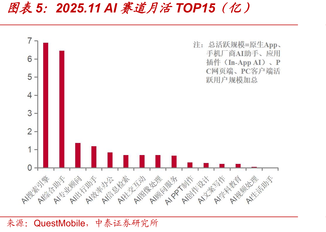 1996-2025年中国互联网生态大事记_第4页