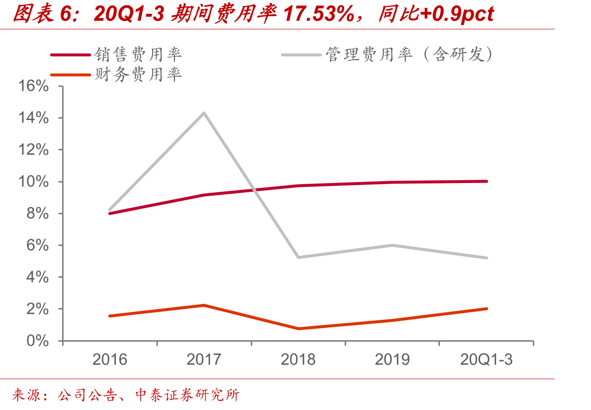 公司OBM销售收入占比_第5页