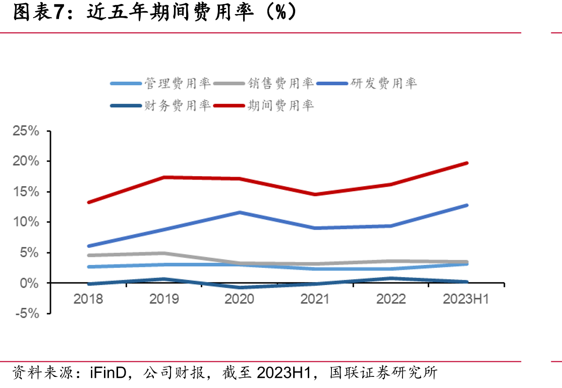 移远通信股权结构_第4页