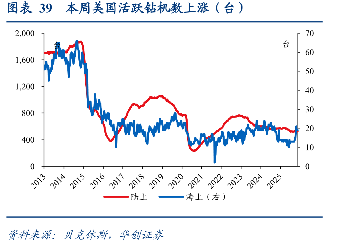 图表22本周煤炭重点电厂日耗量环比+0.87%(万吨)_第5页