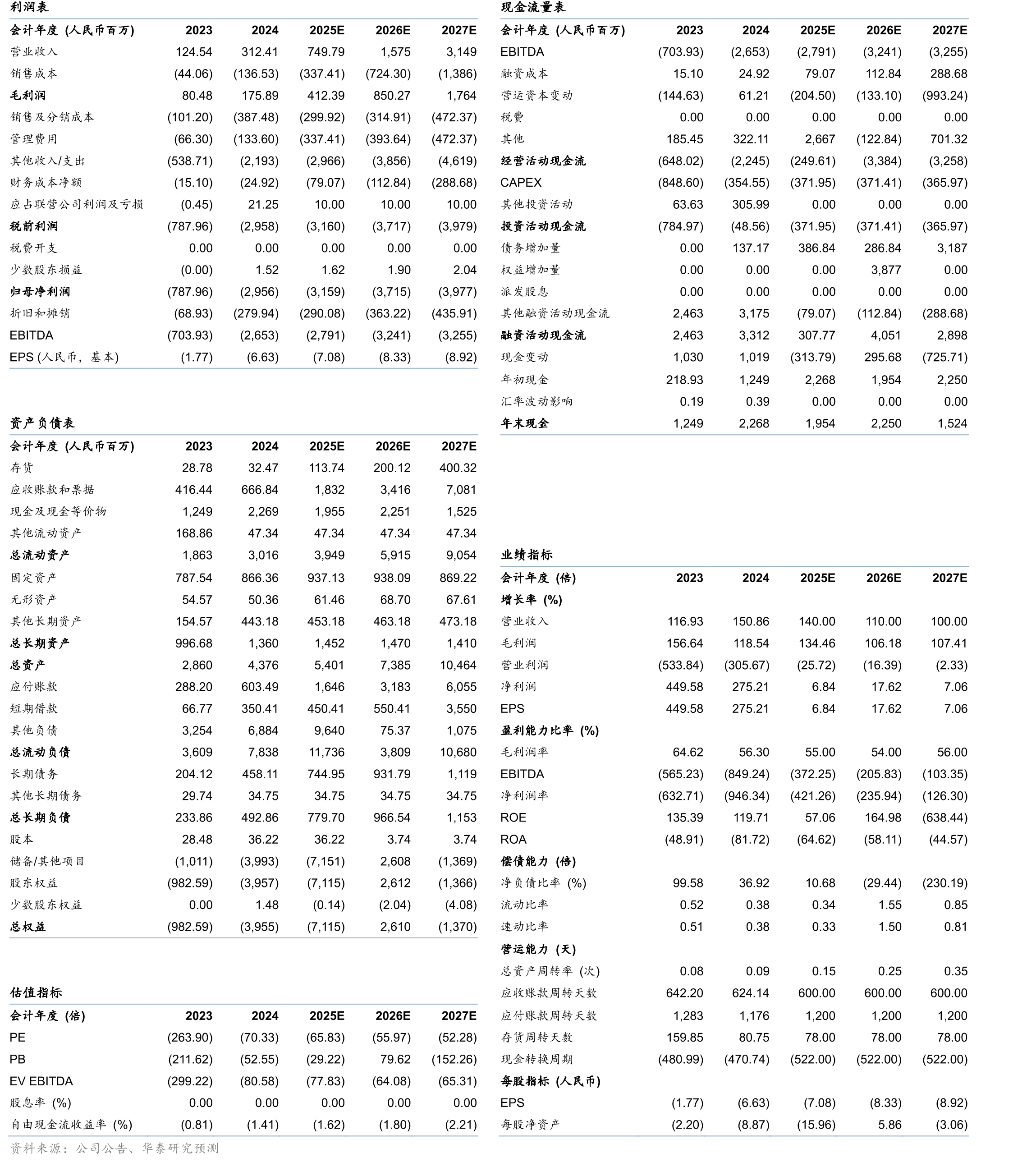 基于云的部署模式：驱动力及未来趋势_第2页