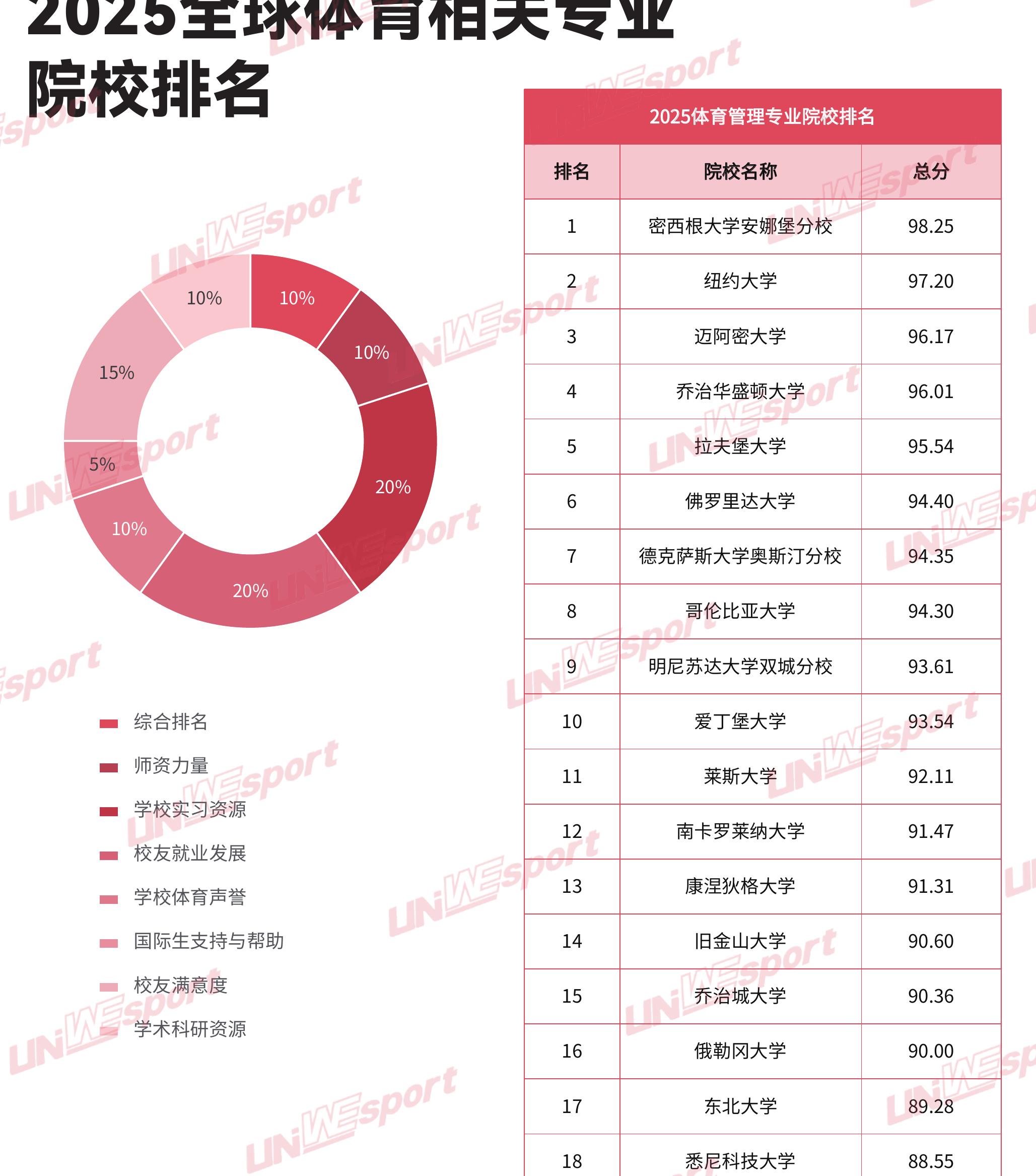 体育留学国家选择变化(单位：%)_第5页