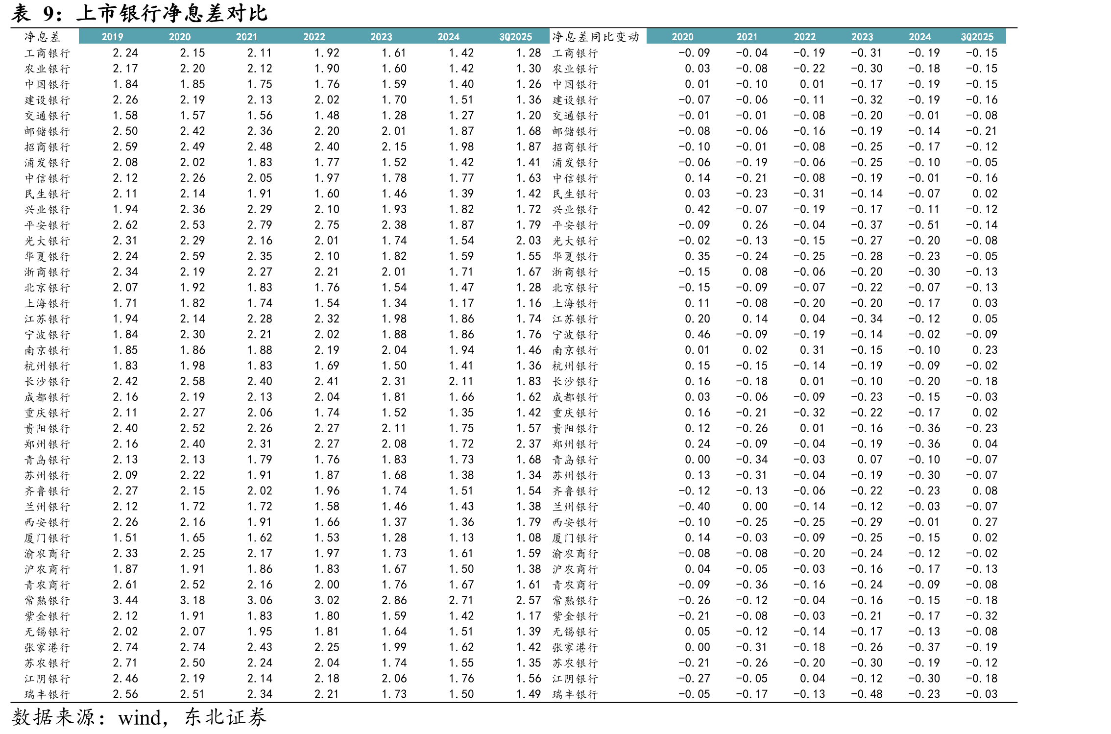 浙江省规模以上工业企业工业增加值增速高于全国平均增速（%）_第3页