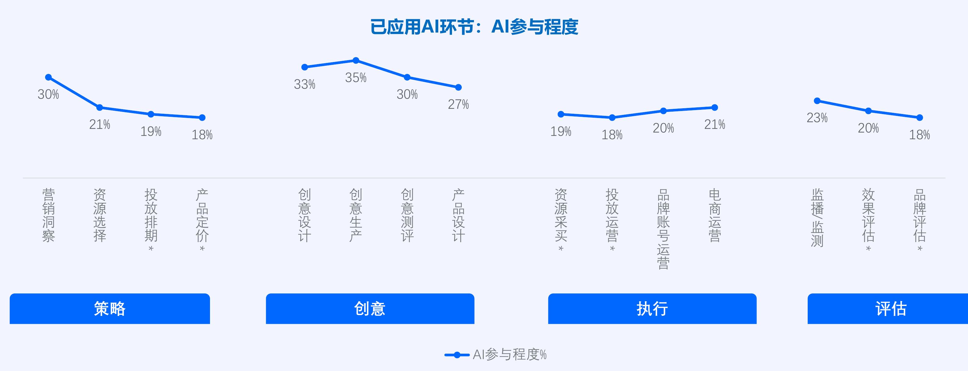 中国就业人员平均工资增幅_第4页