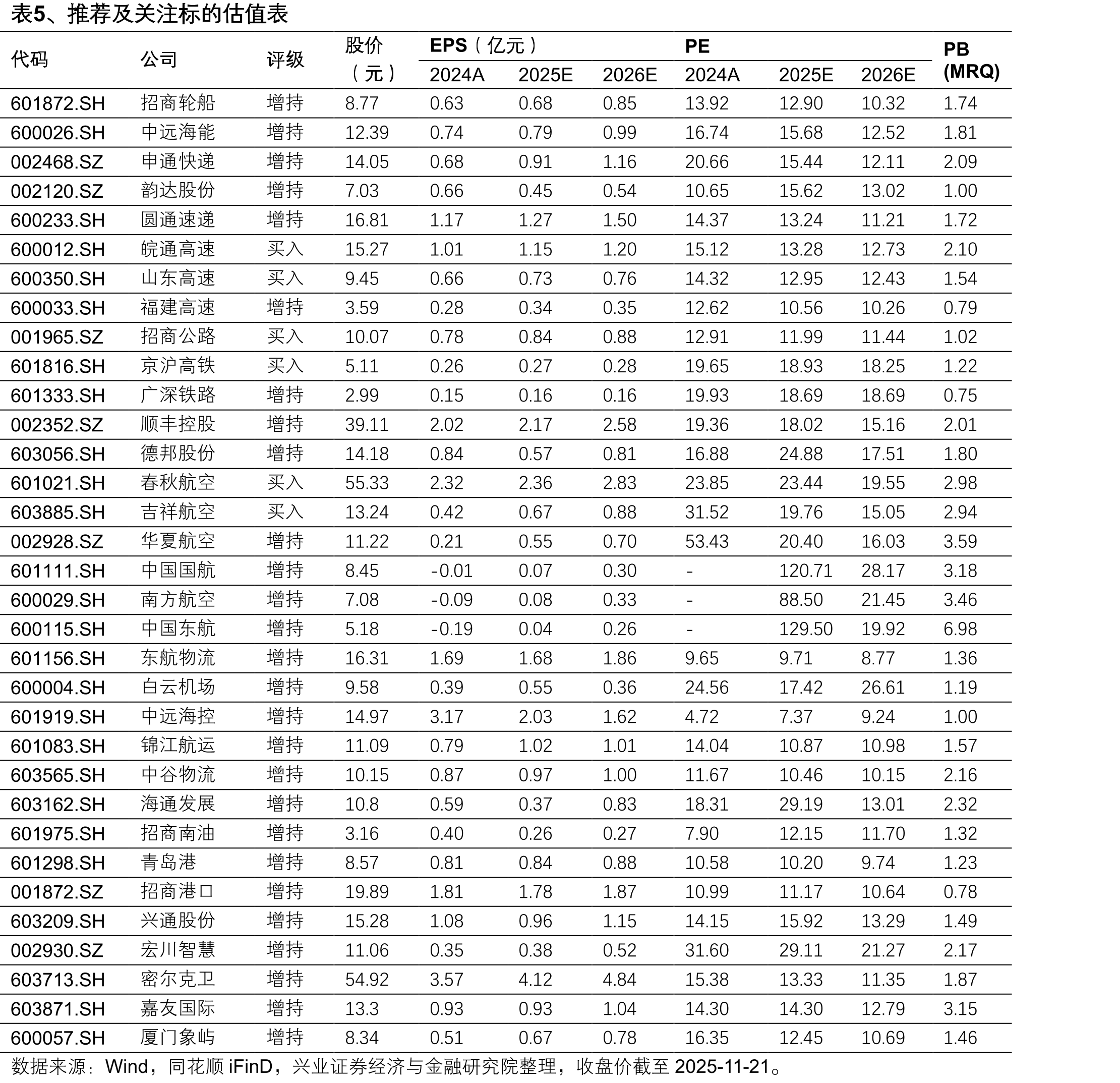 图16、中国化工产品价格指数(CCPI)_第2页