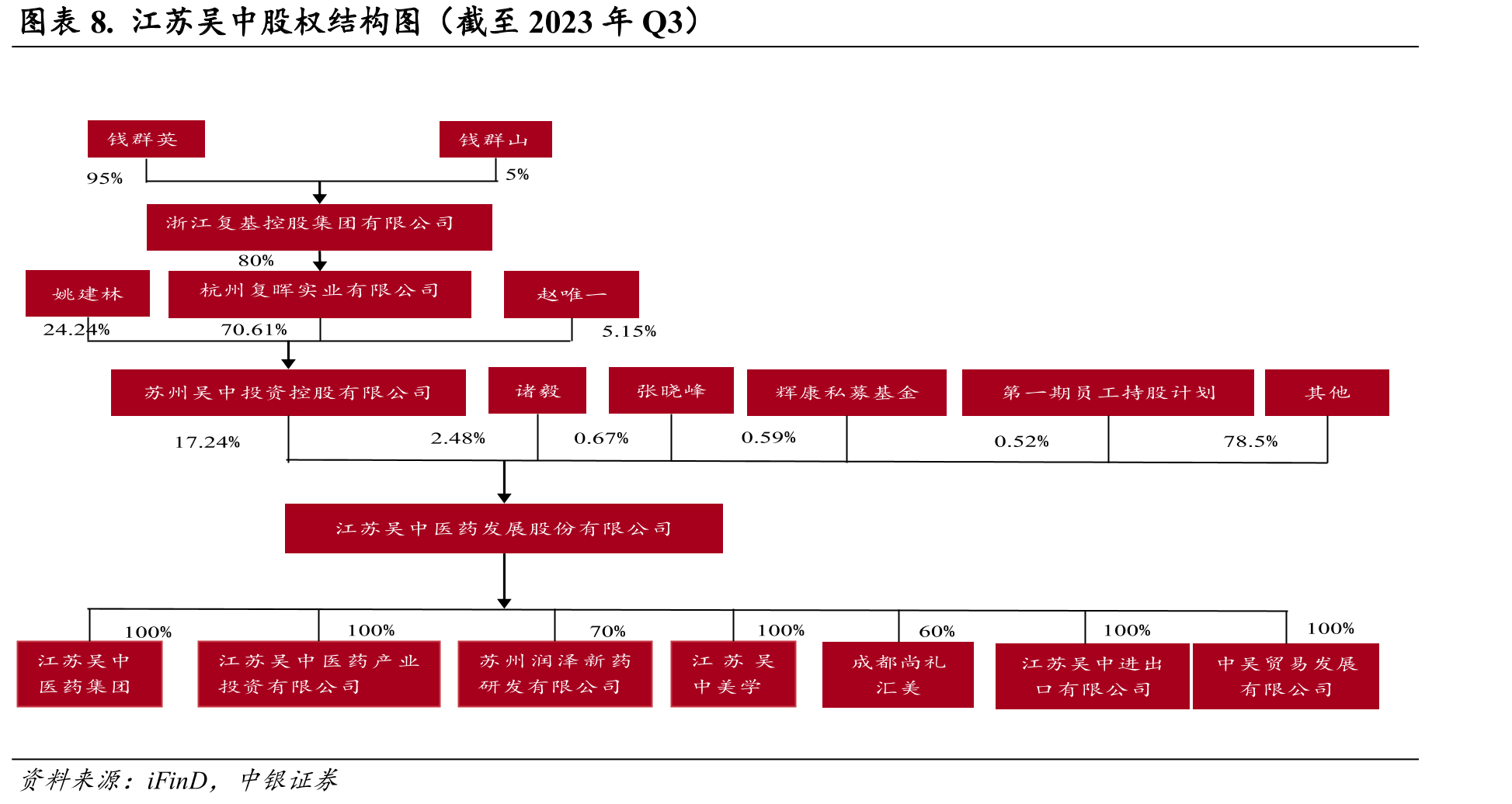 图表28.AestheFill与国内产品对比_第3页