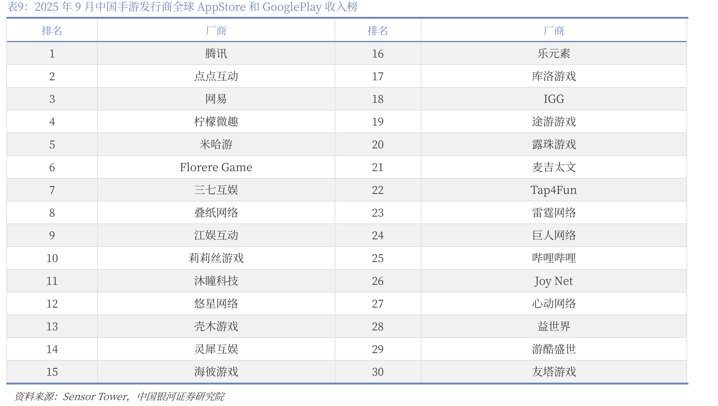 2024年-2025年10月电视剧月度播映指数Top1_第2页