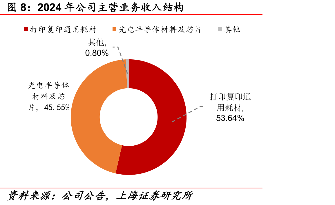 全球CMP抛光液市场格局_第3页