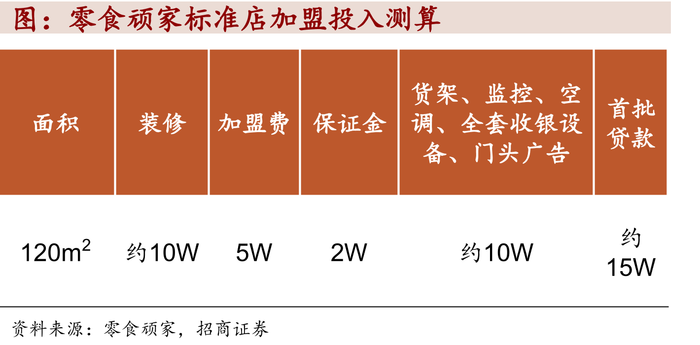 湖南市场当前总门店数约4000家北京0.221900910.31222.58634038_第4页