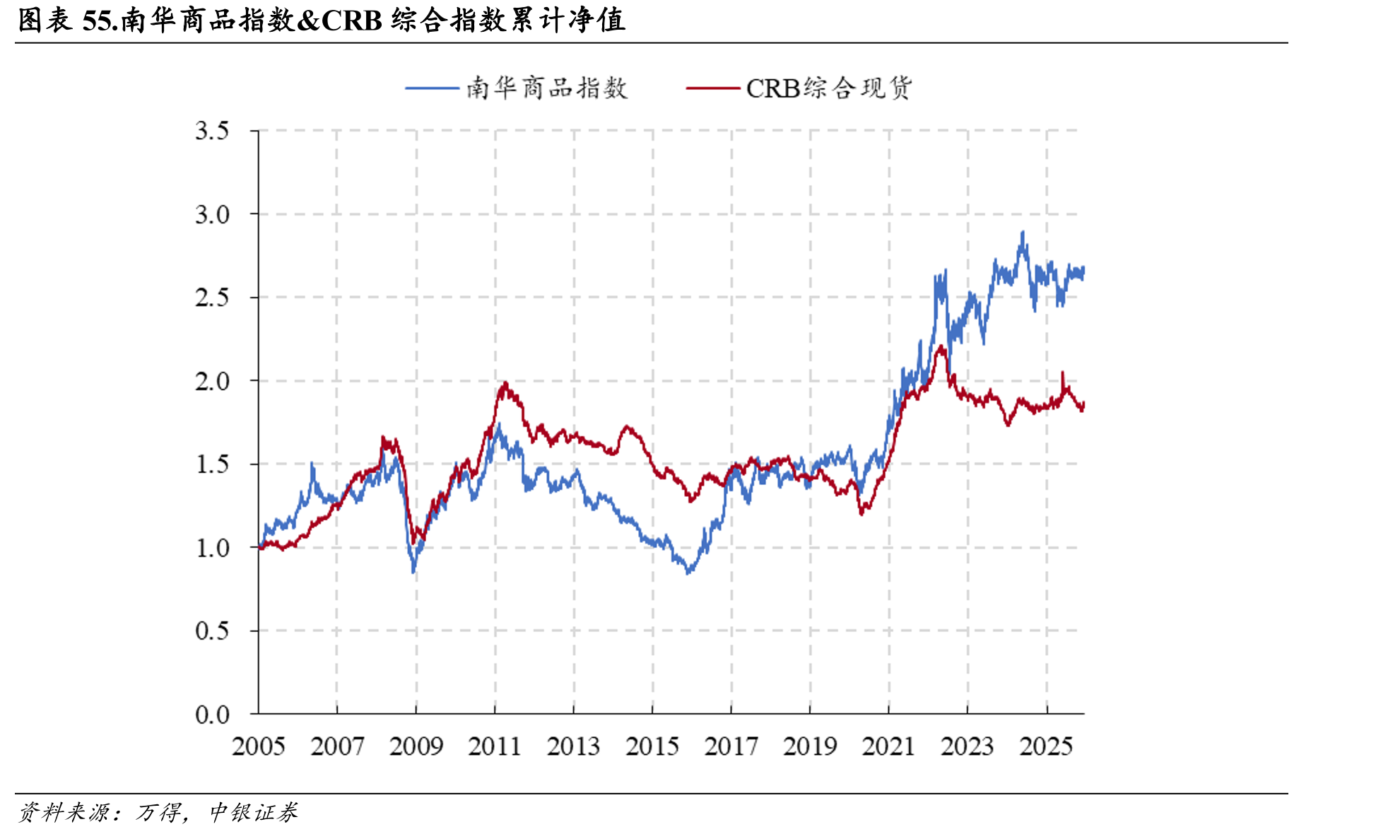 图表20.中证1000指数erp及百分位_第5页