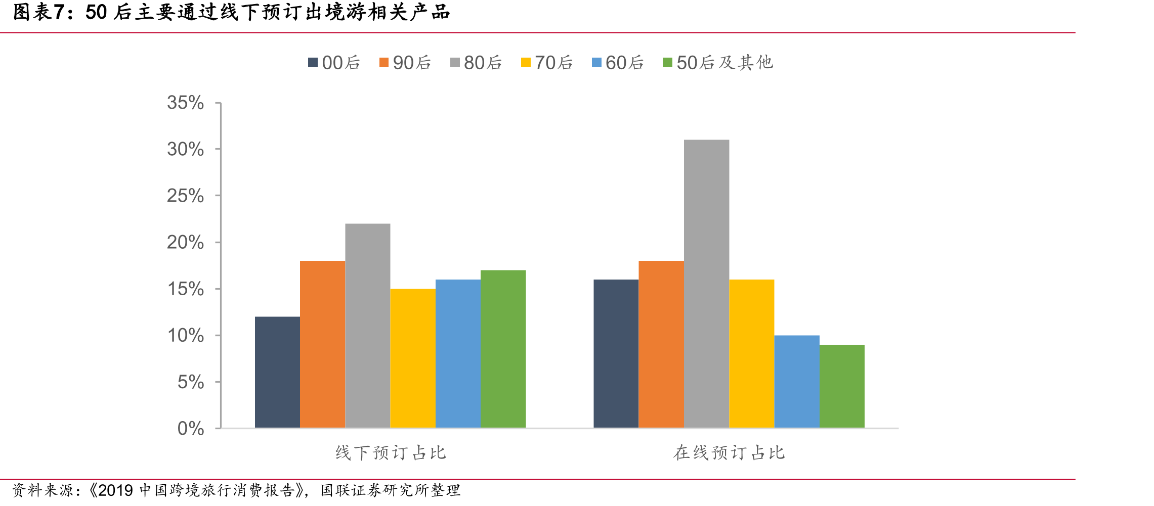 2019年中国出境游目的地人数占比_第4页