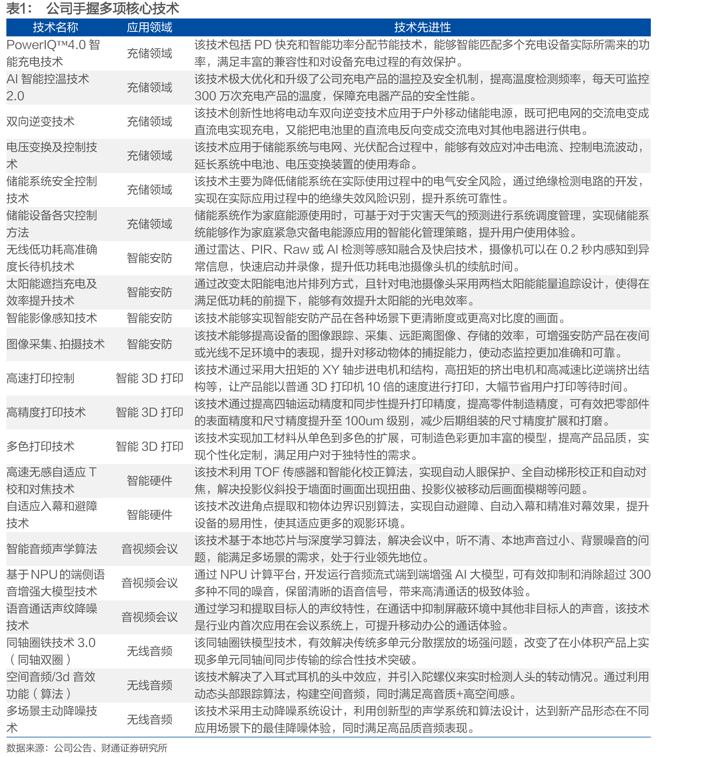 UVPrinterE1为全球首款面向家庭场景的_第4页