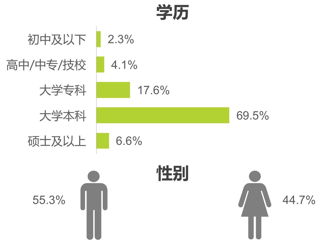 022年视频会议行业分布情况_第2页