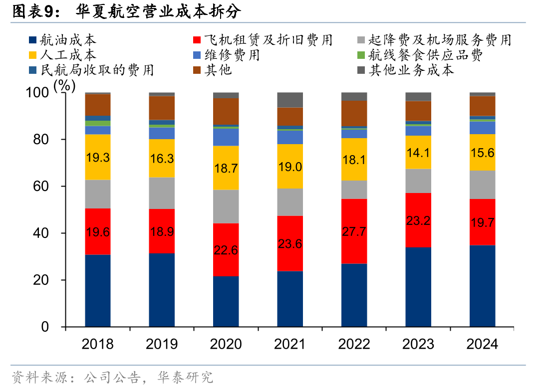旧版民航局支线补贴办法标准（元/人）_第2页