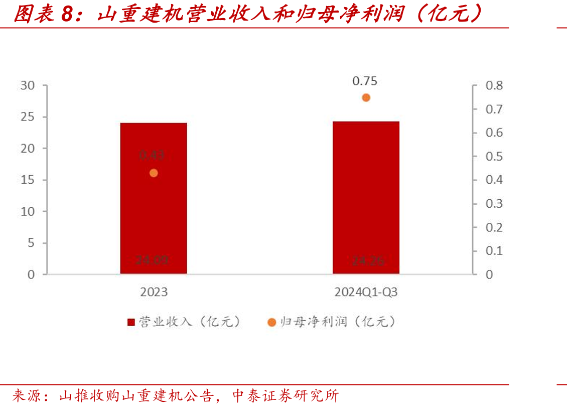 山东重工集团全球产业布局_第3页