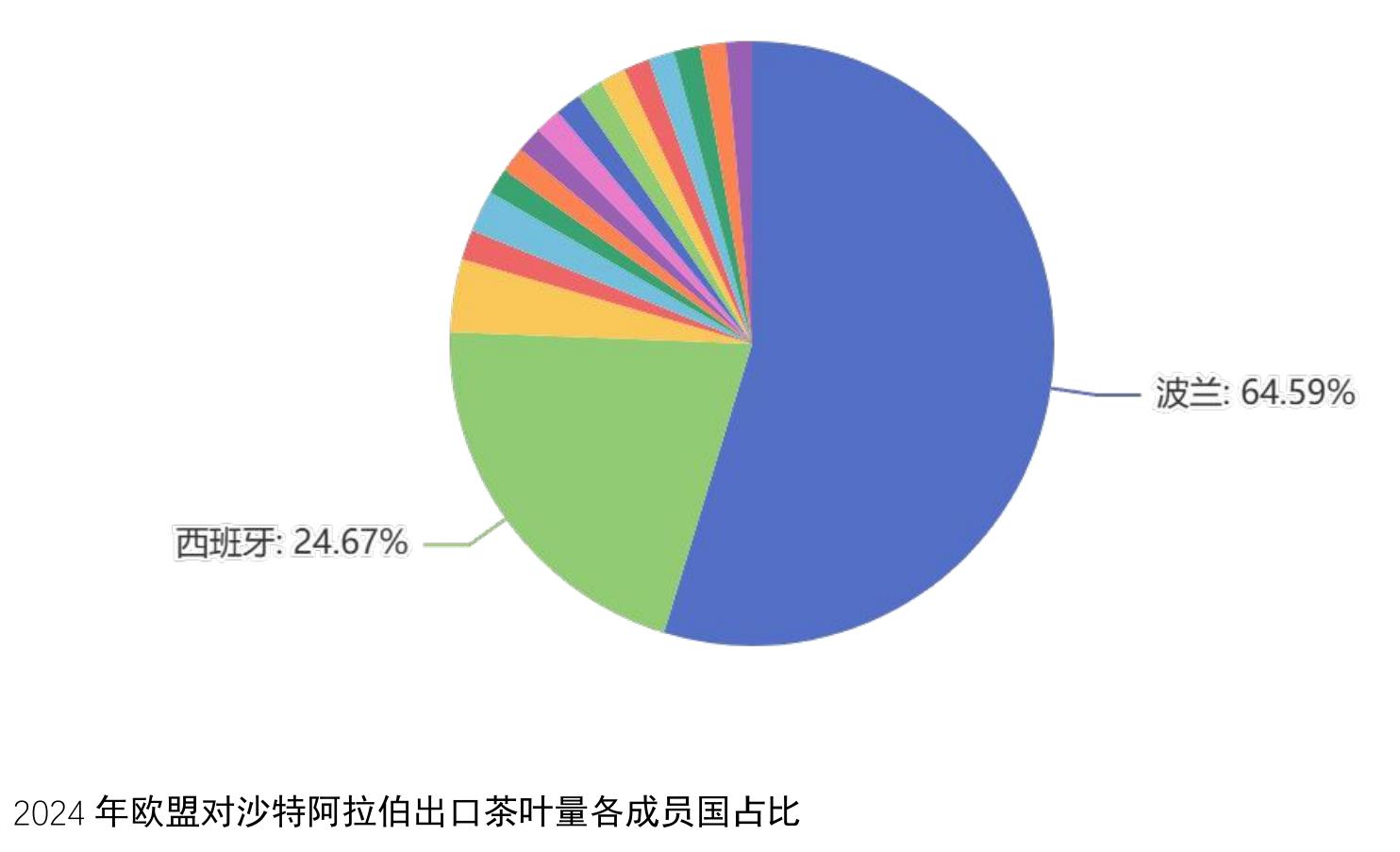 图32 2020-2024 年爱尔兰茶叶出口量历年变化（分茶类）_第2页