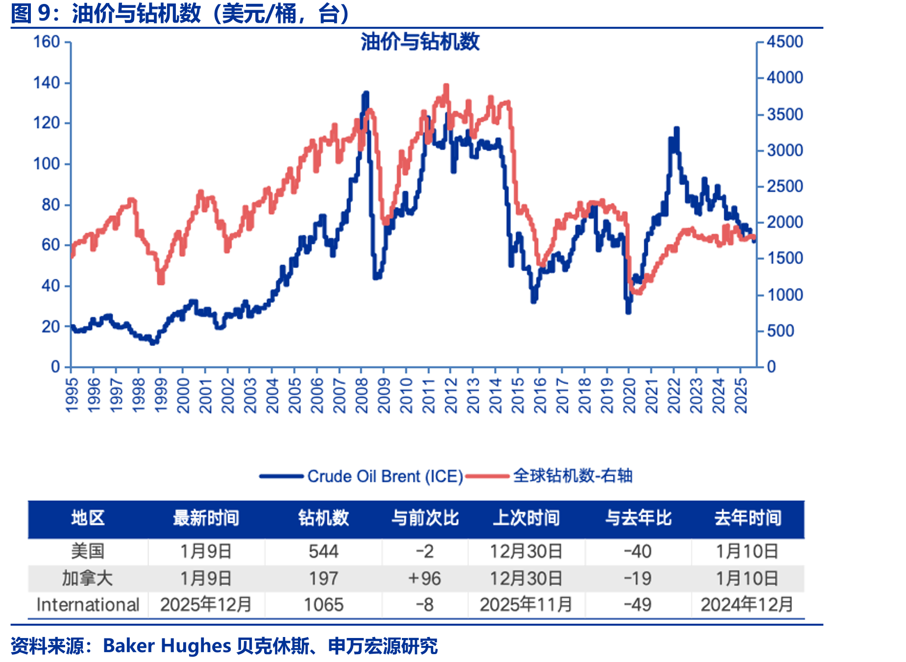 表1欧佩克+8国计划产量（千桶/日）_第4页
