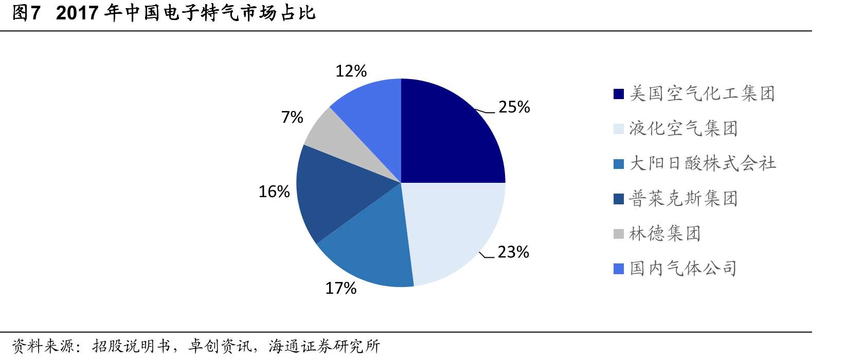 表3金宏气体与国内特种气体公司已实现进口替代并规模化供应的产品比较情况_第5页