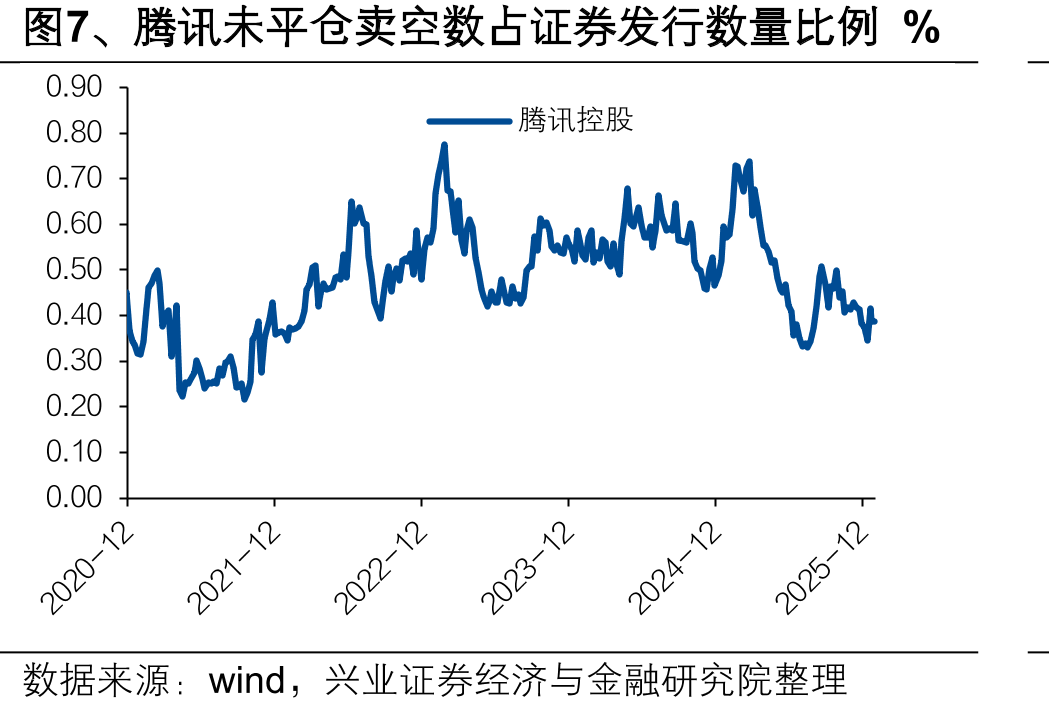 图19、港股通成分股2026年预测净利润同比增速_第5页