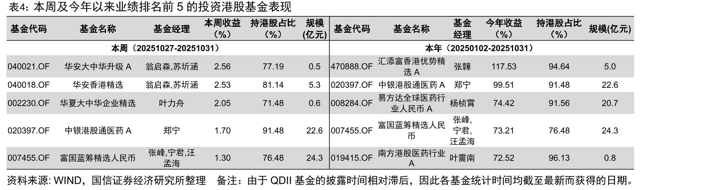 本周港股通资金流入和流出前15名（20251027-20251031）_第3页