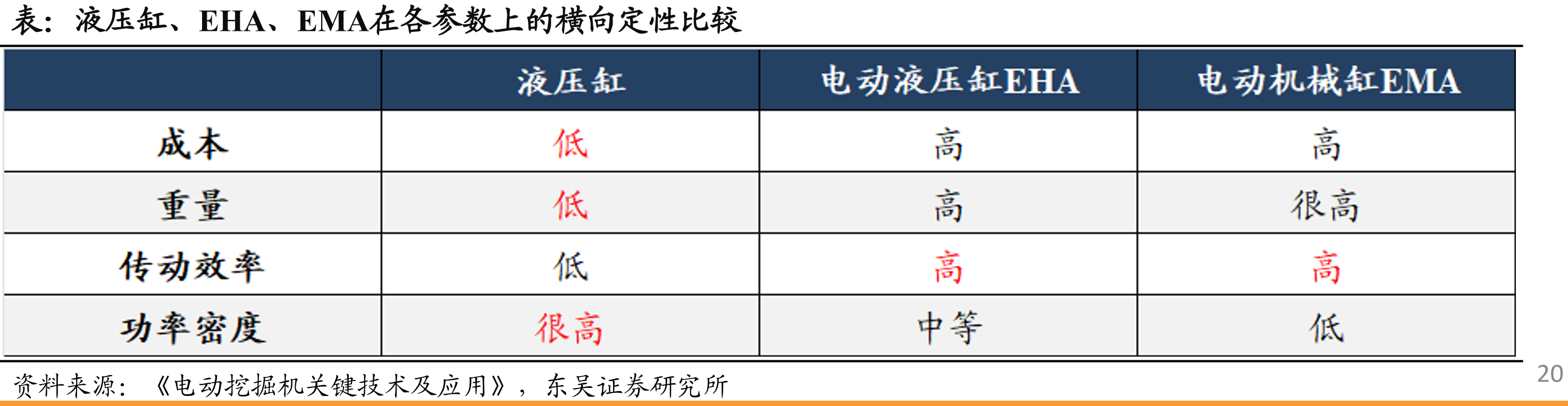 中国动力电池装机量超过全世界装机量50%_第4页