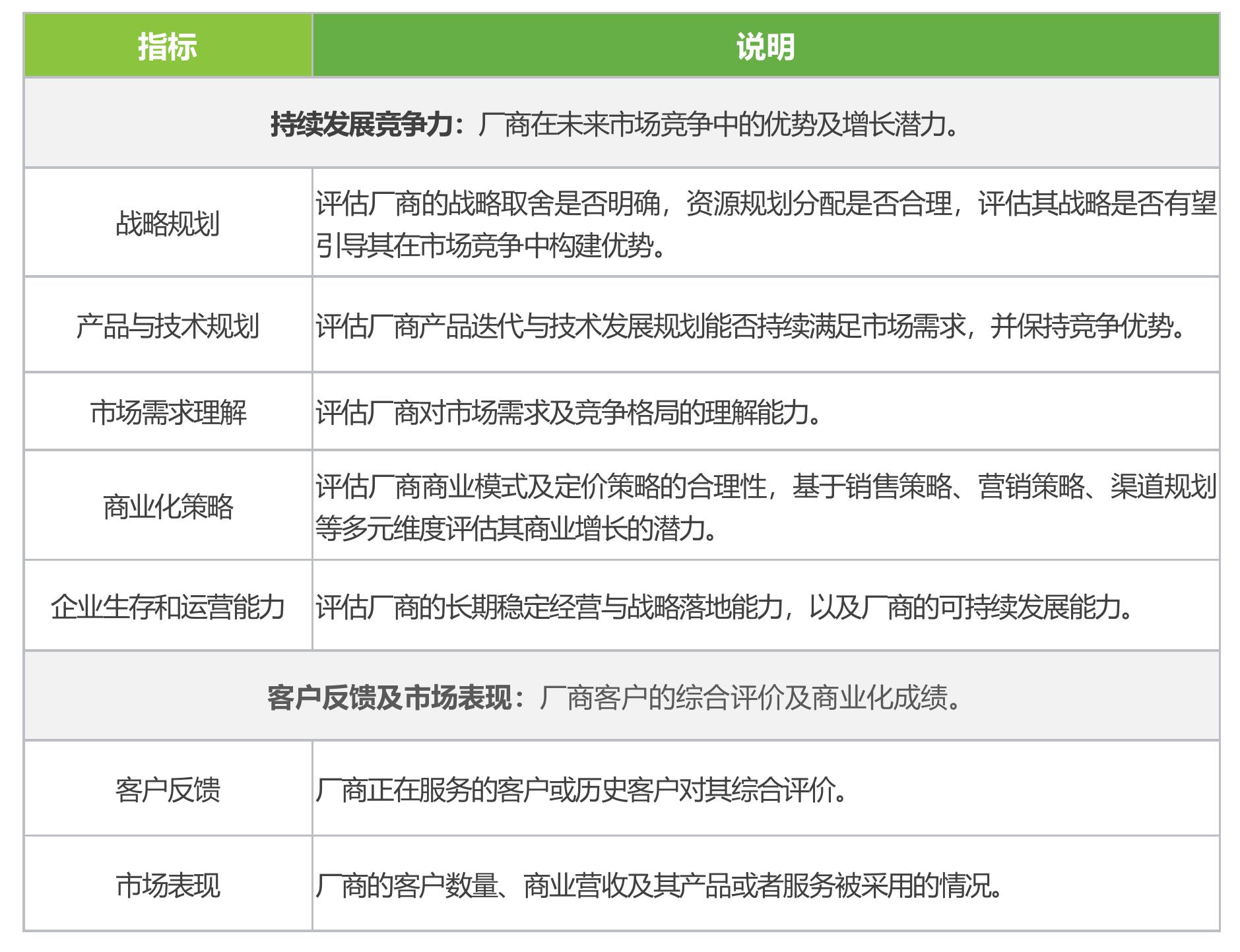 iResearchVendorInsight：2025年中国金融智_第3页
