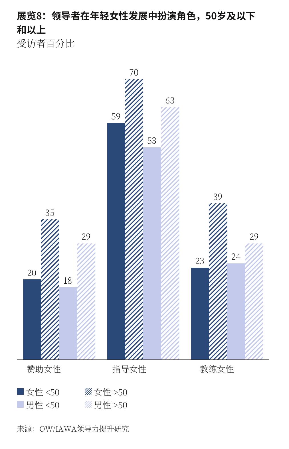 Exhibit 4： Positive experiences throughout the career, 2021 vs. 2025_第2页