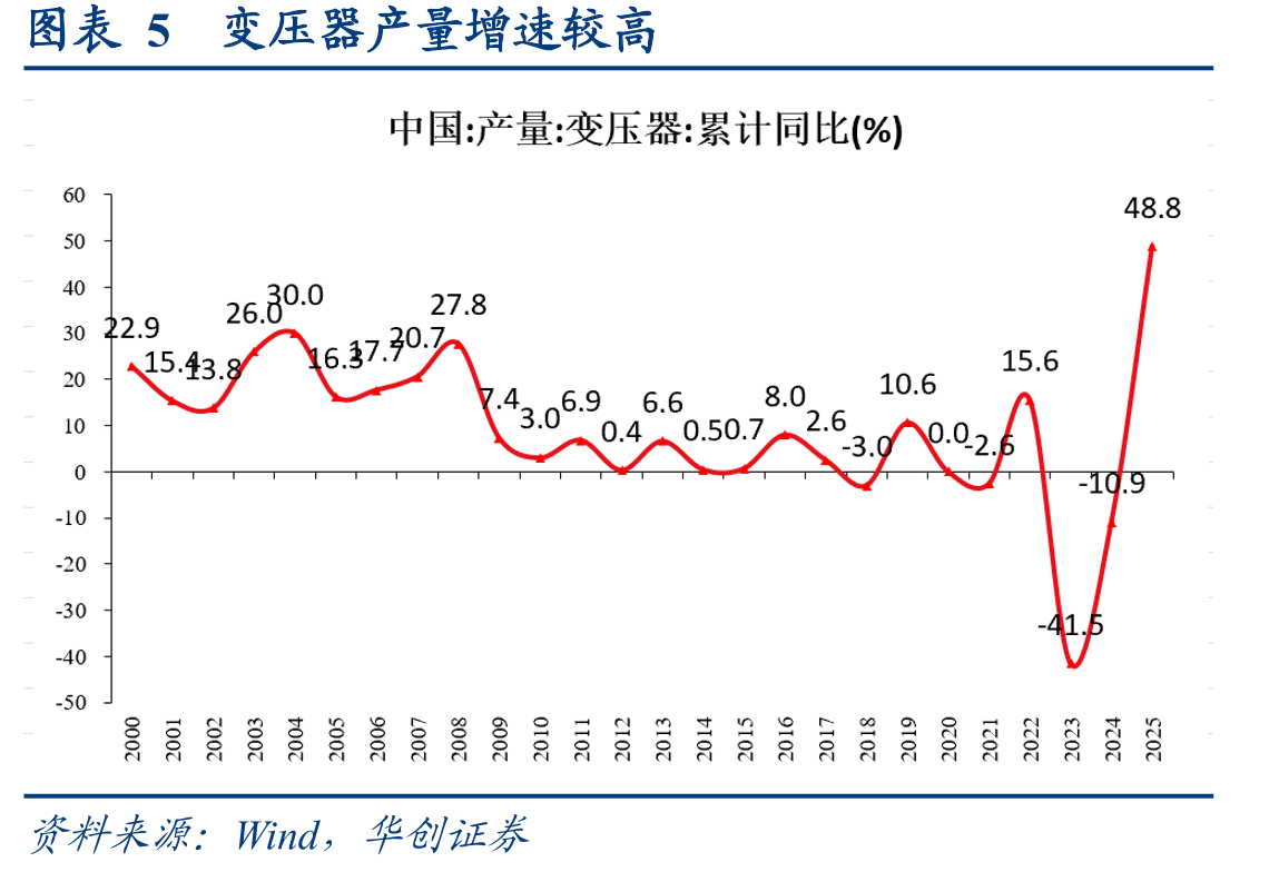 图表14飞机制造主要企业订单情况_第4页
