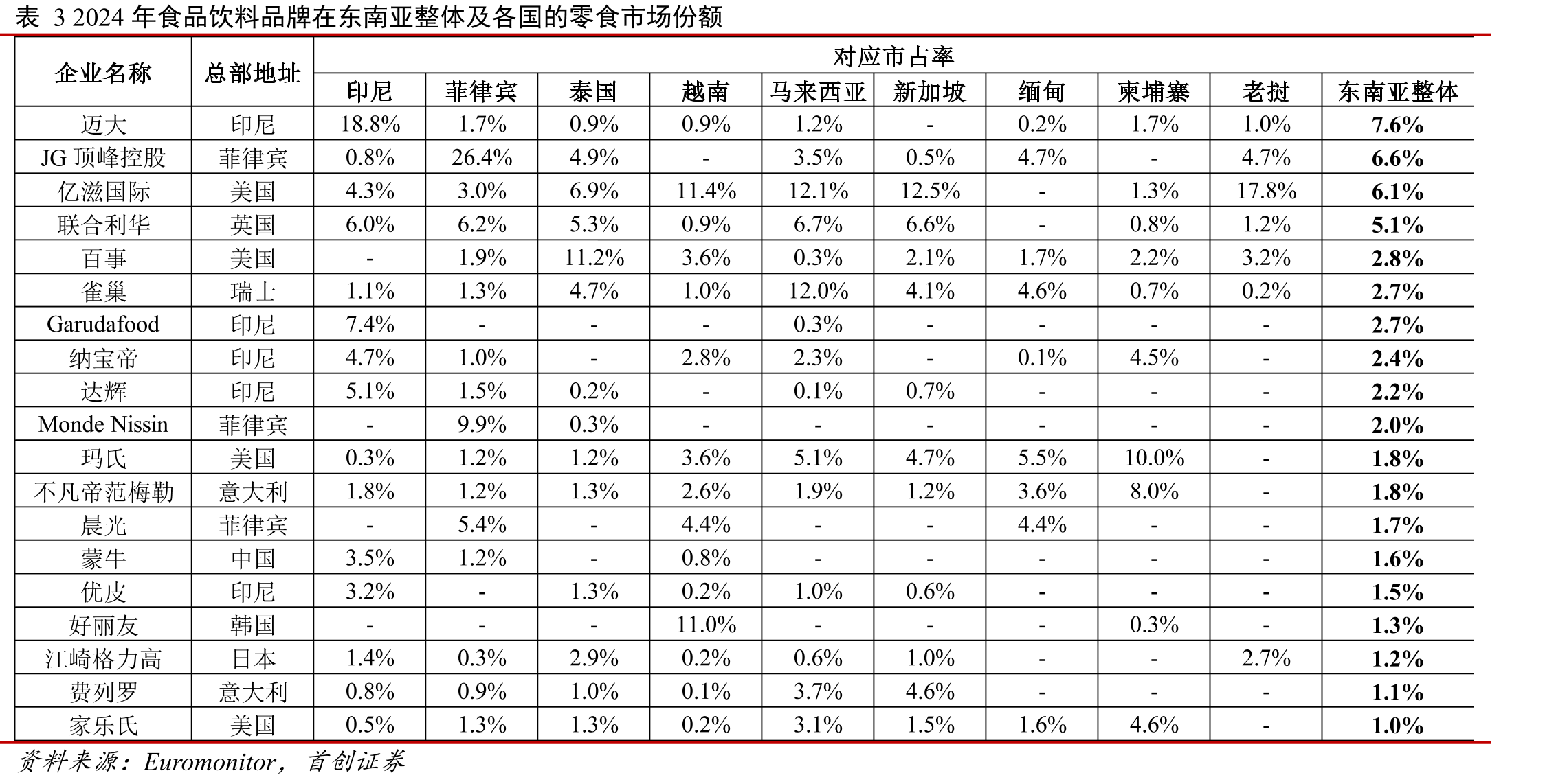 图162024年及2025Q1-3快消品品类平均售价同比增速_第4页