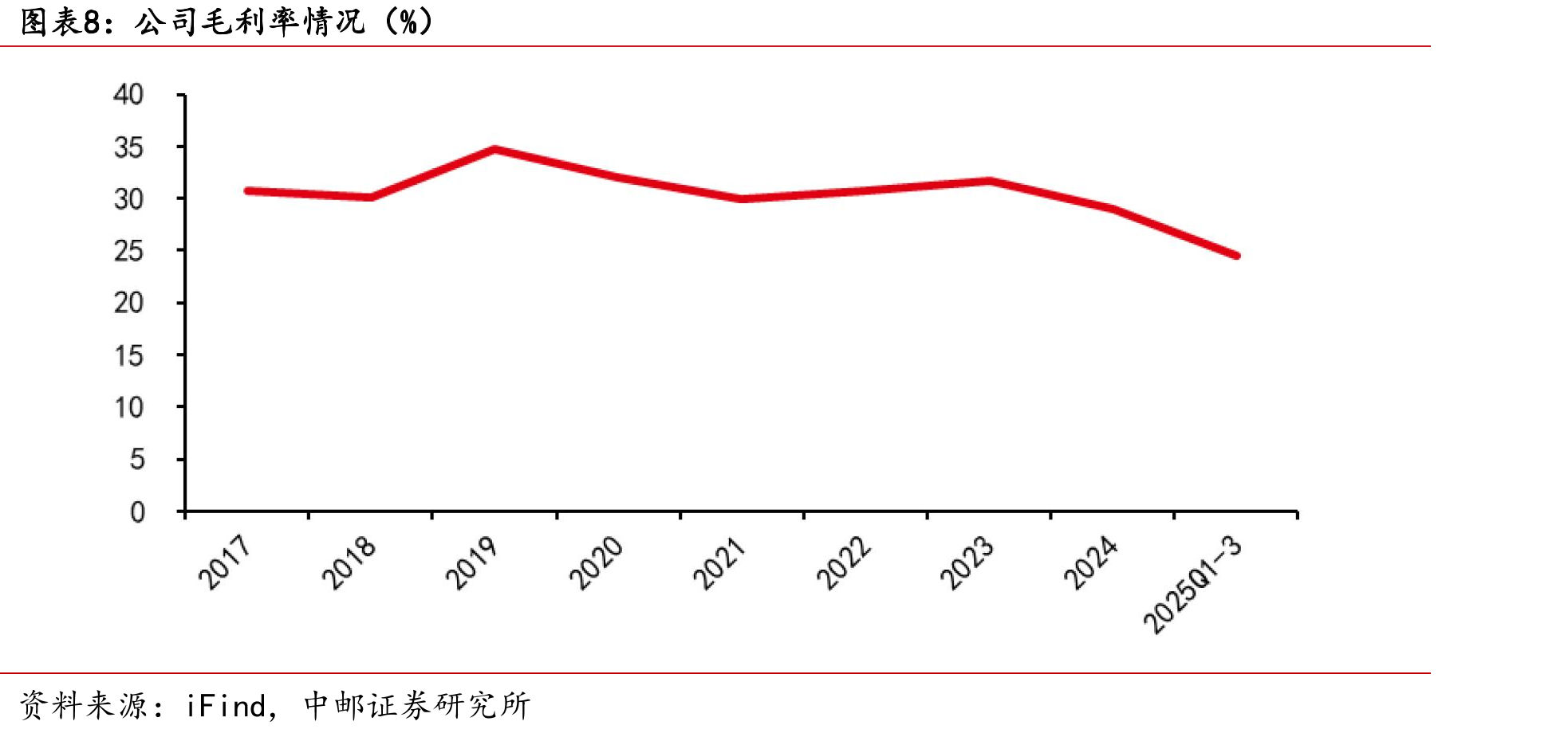 中国锂离子电池回收量及预测（万吨）_第4页
