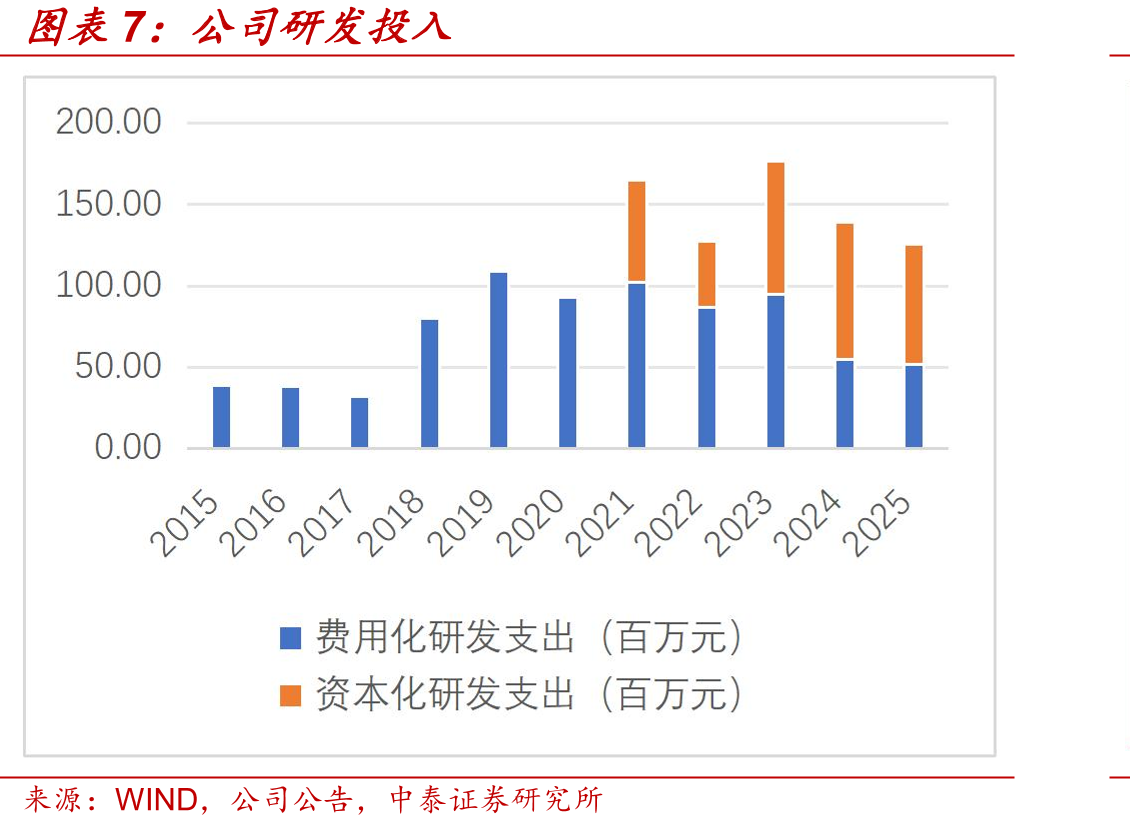 CDK4/6i耐药HR+乳腺癌III期阶段以后在研品种（最高研发阶段开始日期在2023年及以后）_第4页