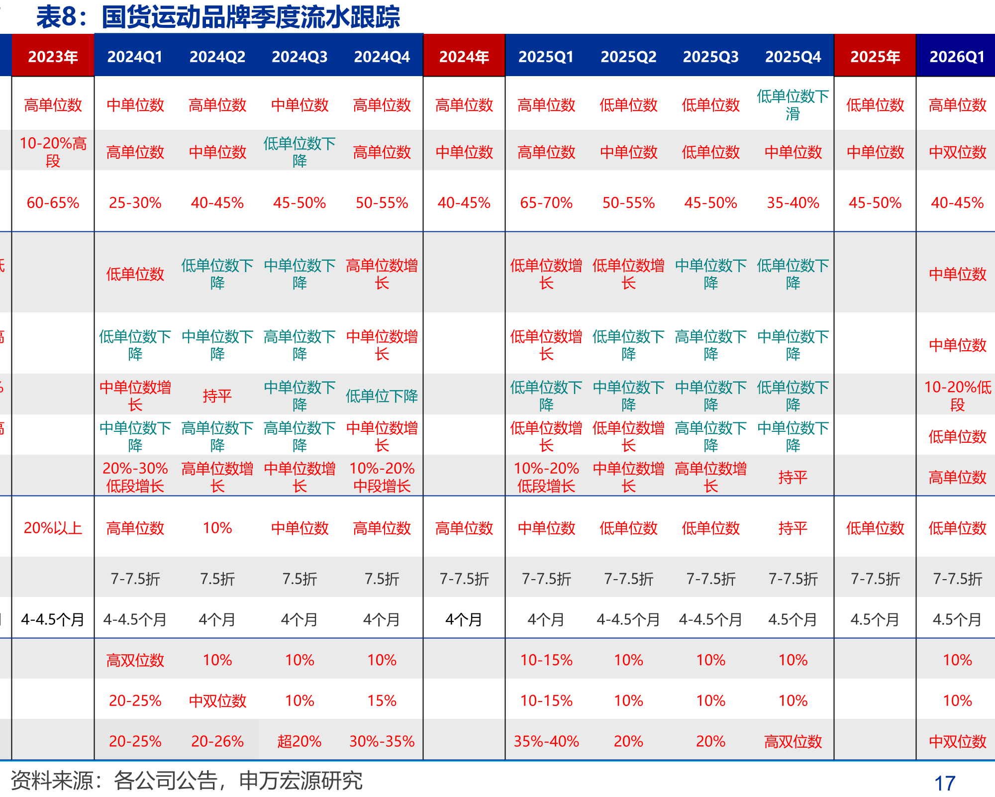 Nike产业链梳理_第5页