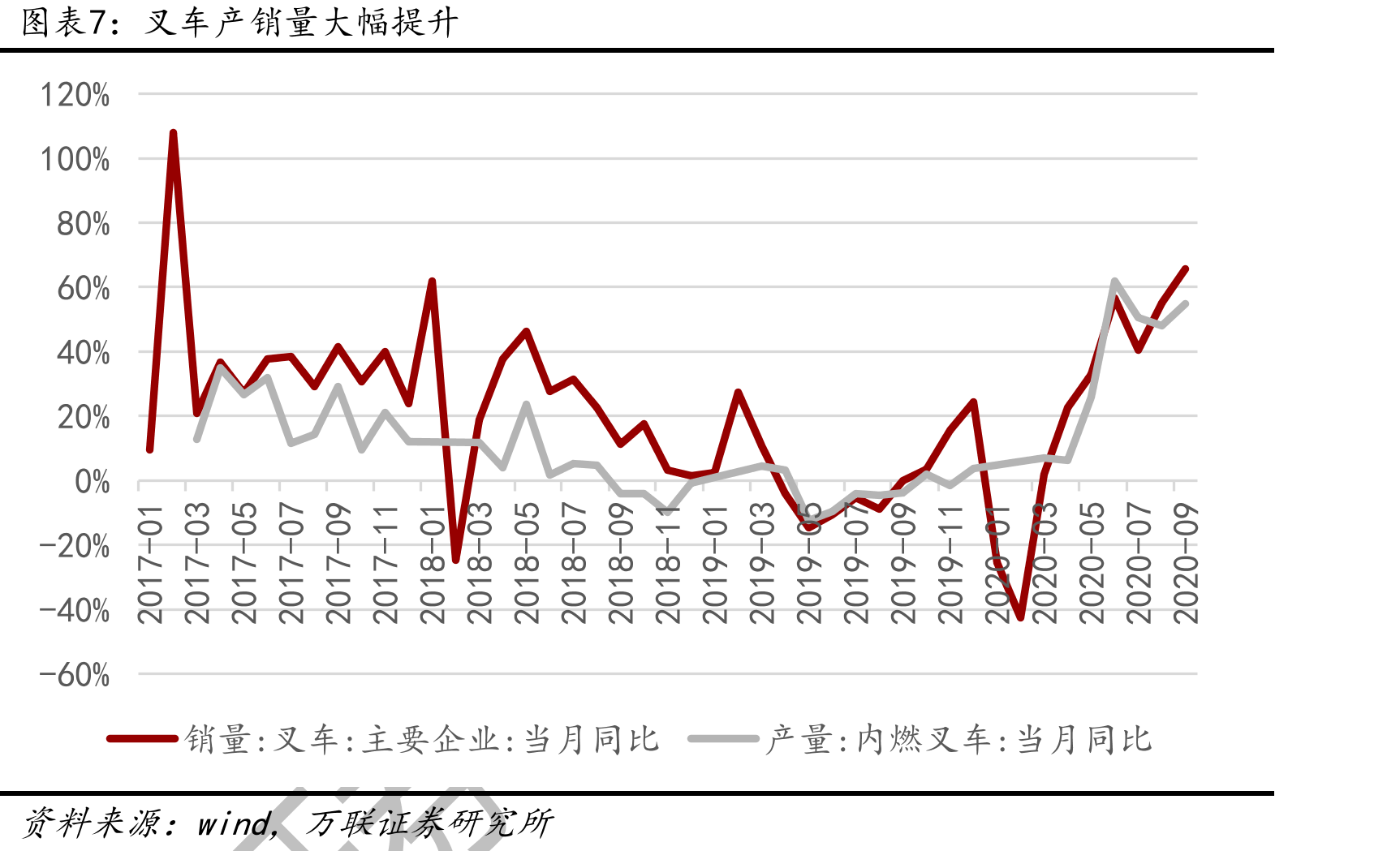 主要国家老龄化率券从7%上升到14%的时间_第4页