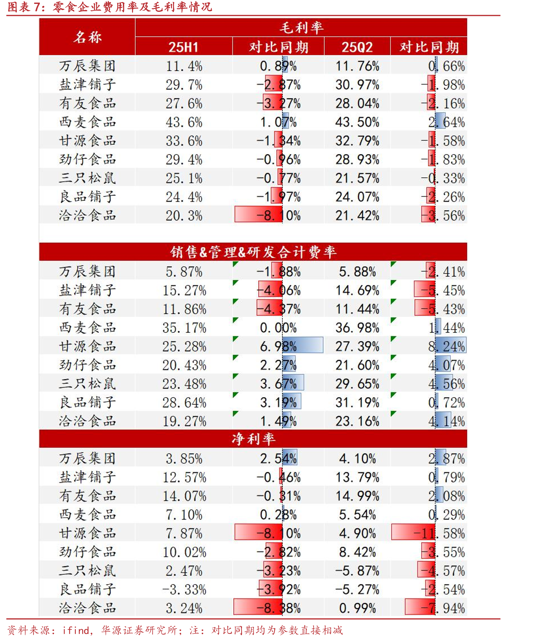乳制品上游牧场2025年半年度收入利润表现（单位：亿元）_第4页