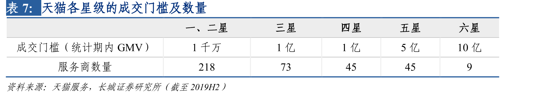 宝尊电商业务结构_第4页