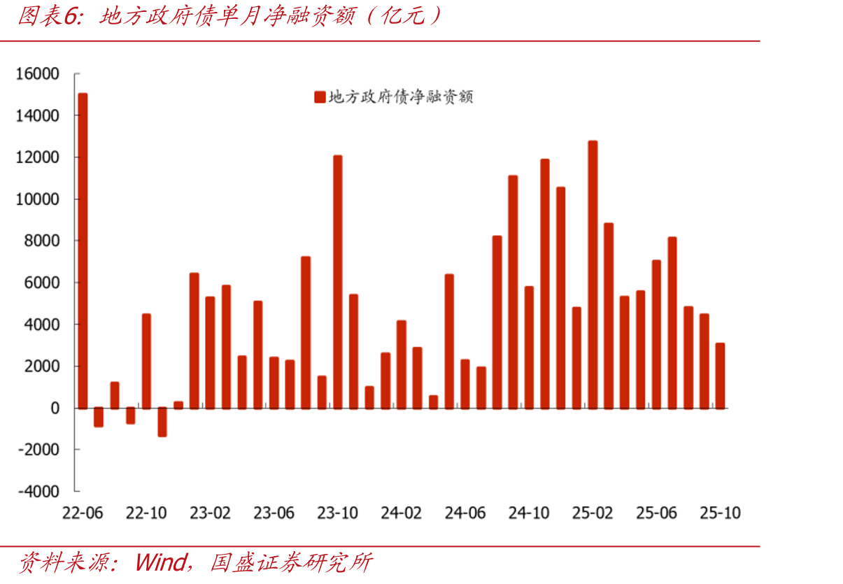 中国粗钢日耗量及同比变化（万吨）_第5页