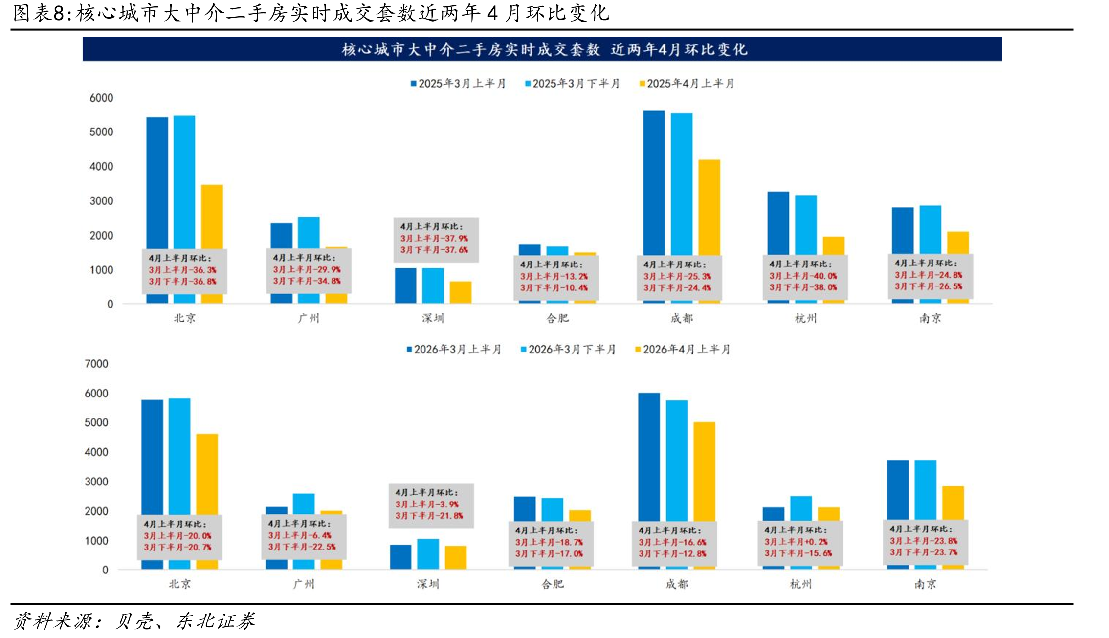 22家主流房企合计存货计提减值规模_第5页
