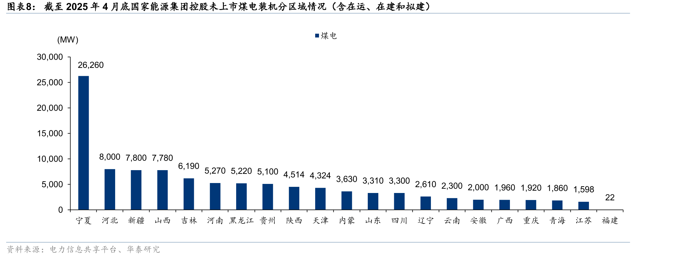 大渡河干流在建、拟建电站投产后国电电力水电板块利润弹性测算_第3页