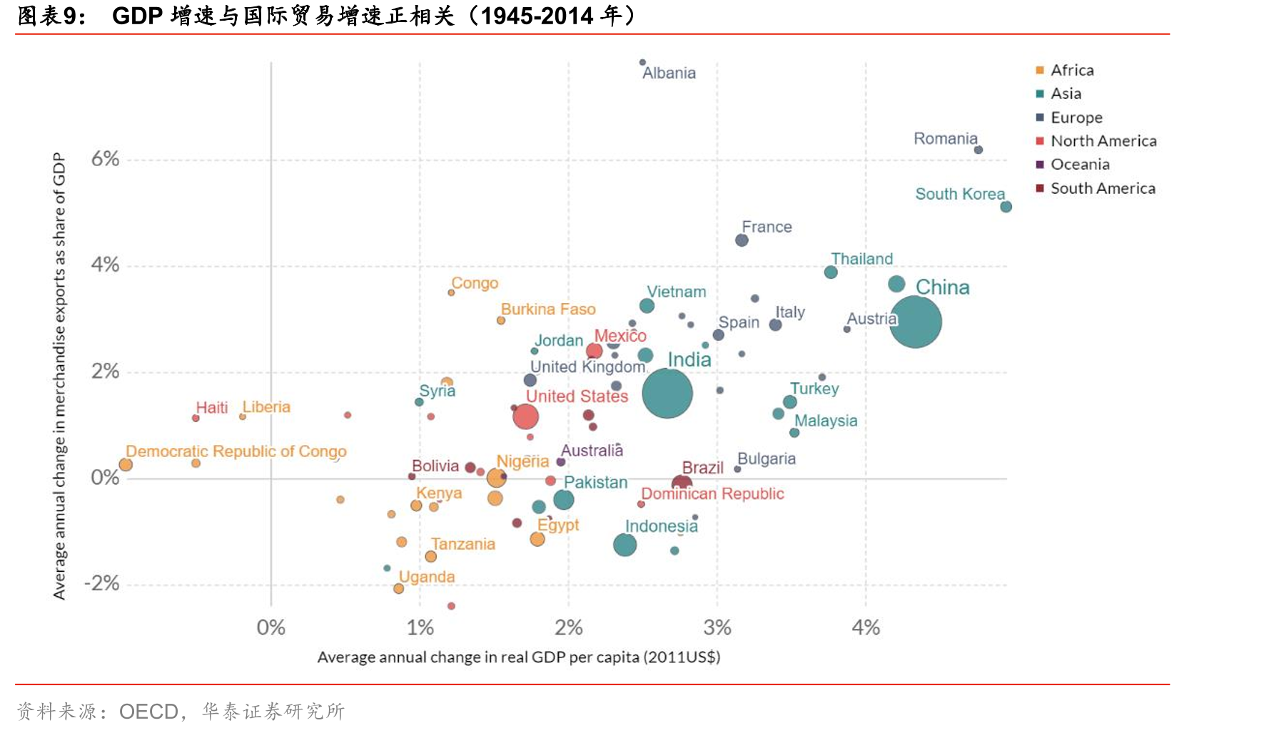 美国制造业与服务业增加值占比_第2页
