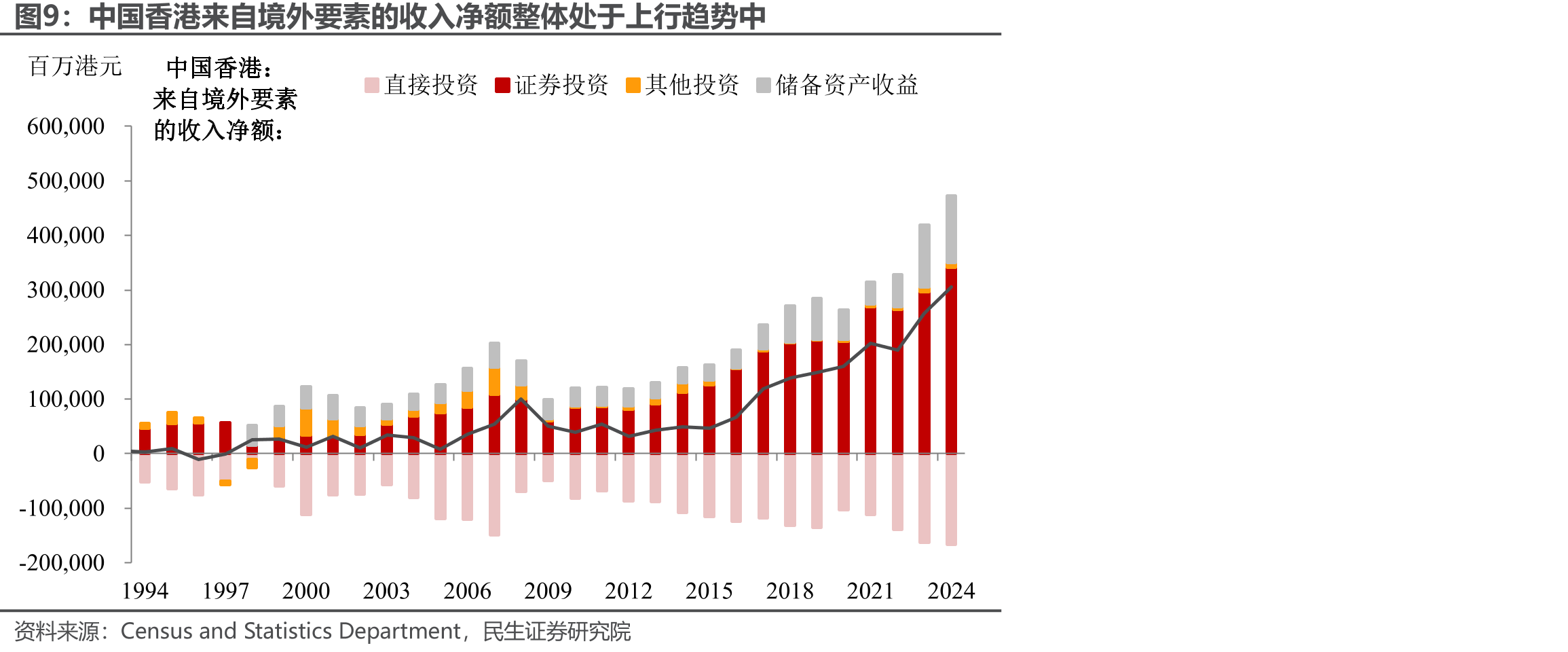 中国香港个人所得税税率在亚洲主要经济体低位_第2页
