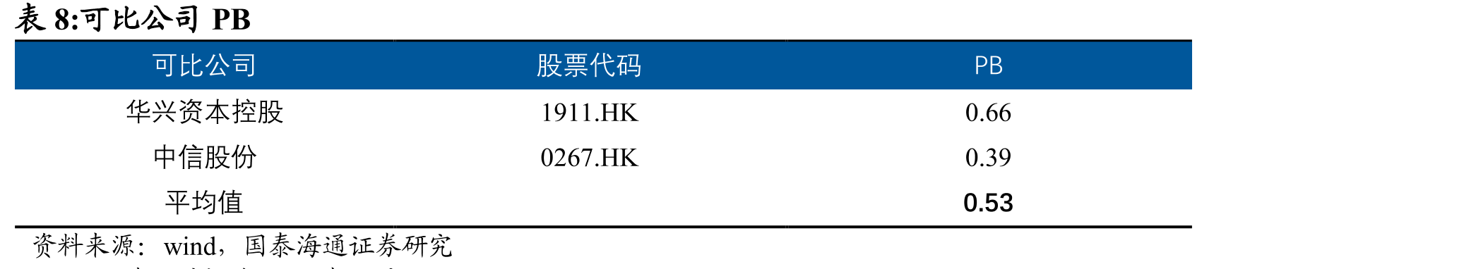 管理层拥有丰富的从业经验_第3页