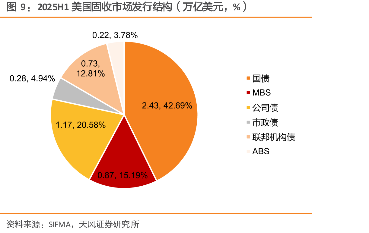 2024年美国市政债持有者结构（%）_第2页